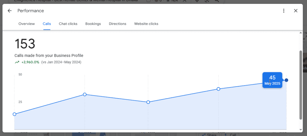 Google Business Profile Management Service