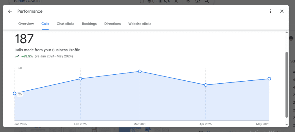 Google Business Profile Management Service case study