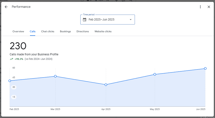 gbp management service Case study