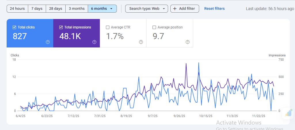 Local SEO Case study